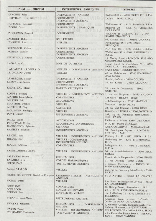 Liste des
                luthiers Saint-Chartier 1987 verso