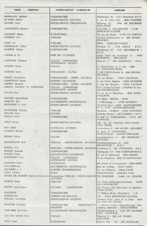 Liste des
                luthiers Saint-Chartier 1989 verso